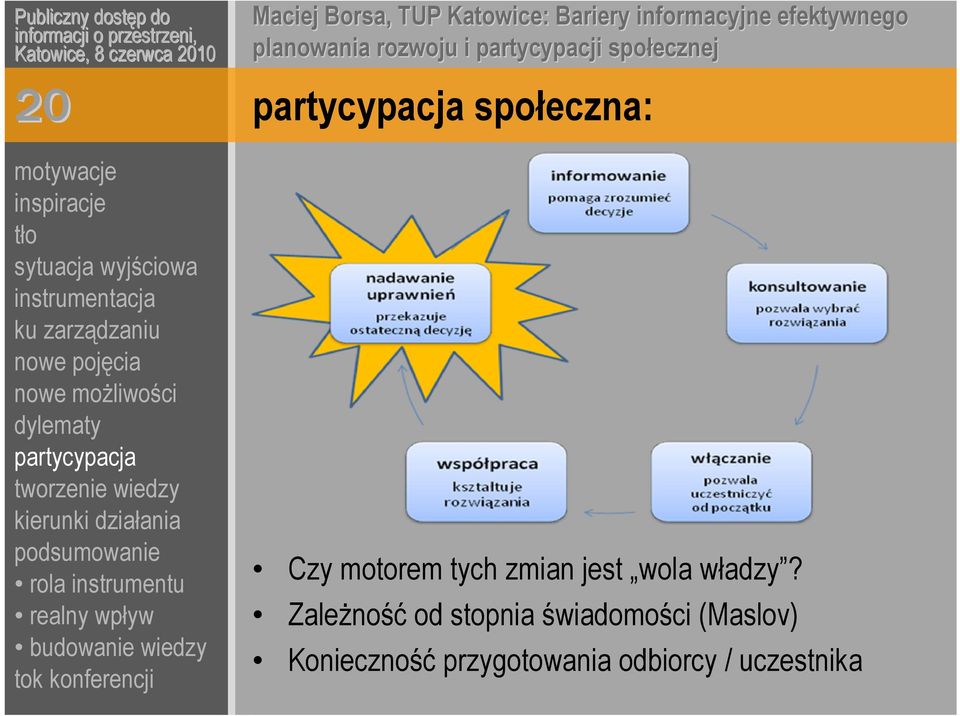 Zależność od stopnia świadomości