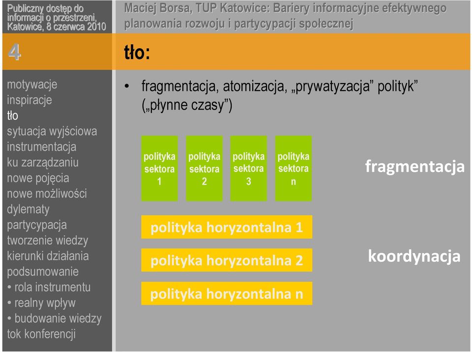 sektora 3 polityka sektora n polityka horyzontalna 1