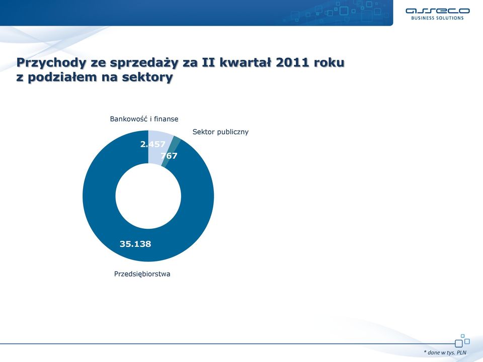 Bankowość i finanse Sektor publiczny 2.