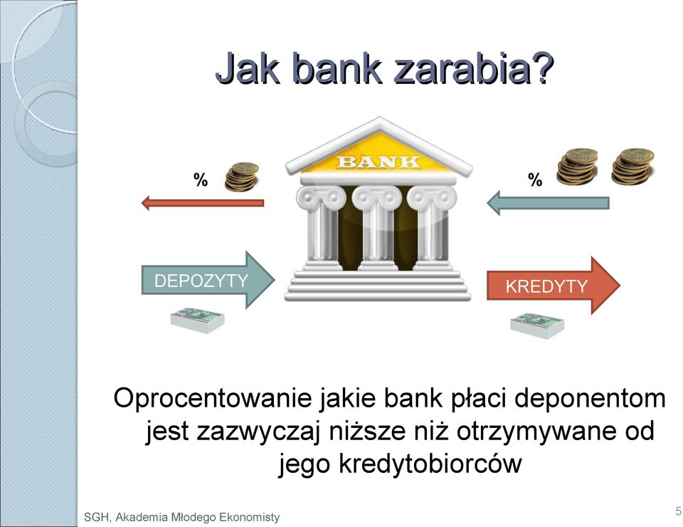 jakie bank płaci deponentom jest