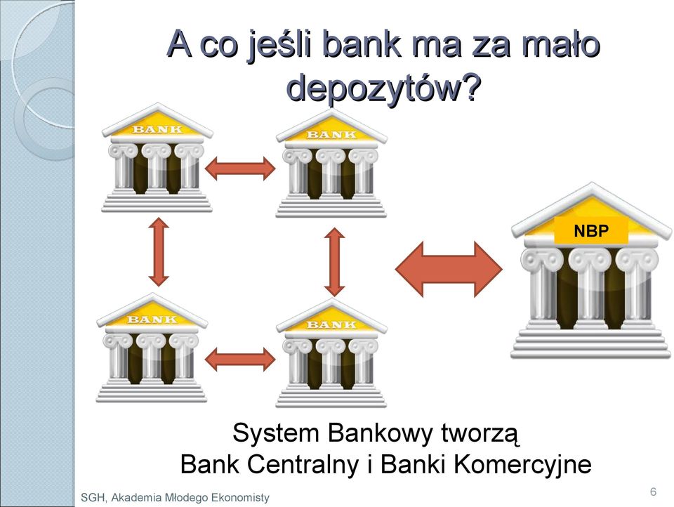 NBP System Bankowy