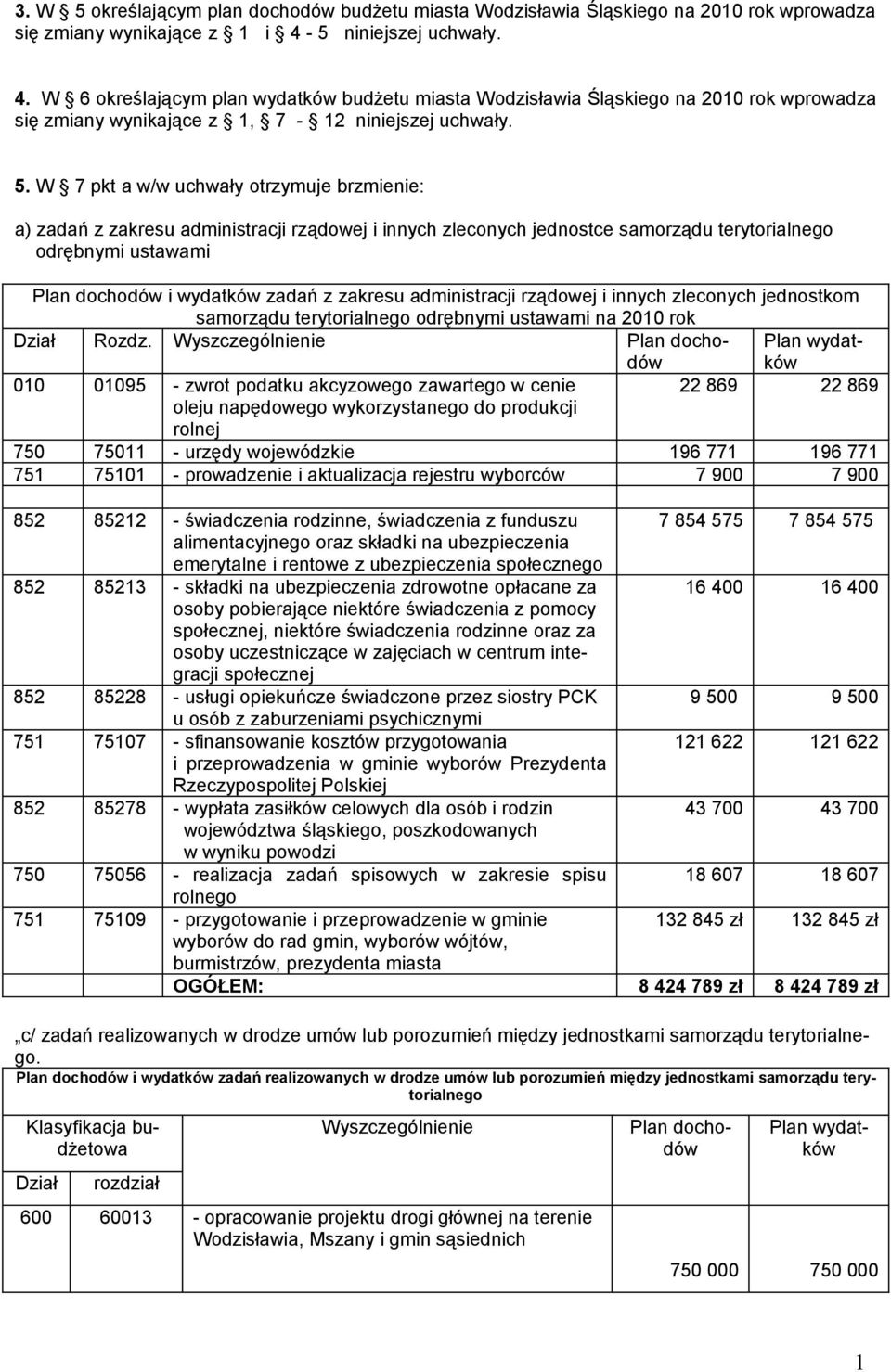 W 7 pkt a w/w uchwały otrzymuje brzmienie: a) zadań z zakresu administracji rządowej i innych zleconych jednostce samorządu terytorialnego odrębnymi ustawami Plan dochodów i wydatków zadań z zakresu