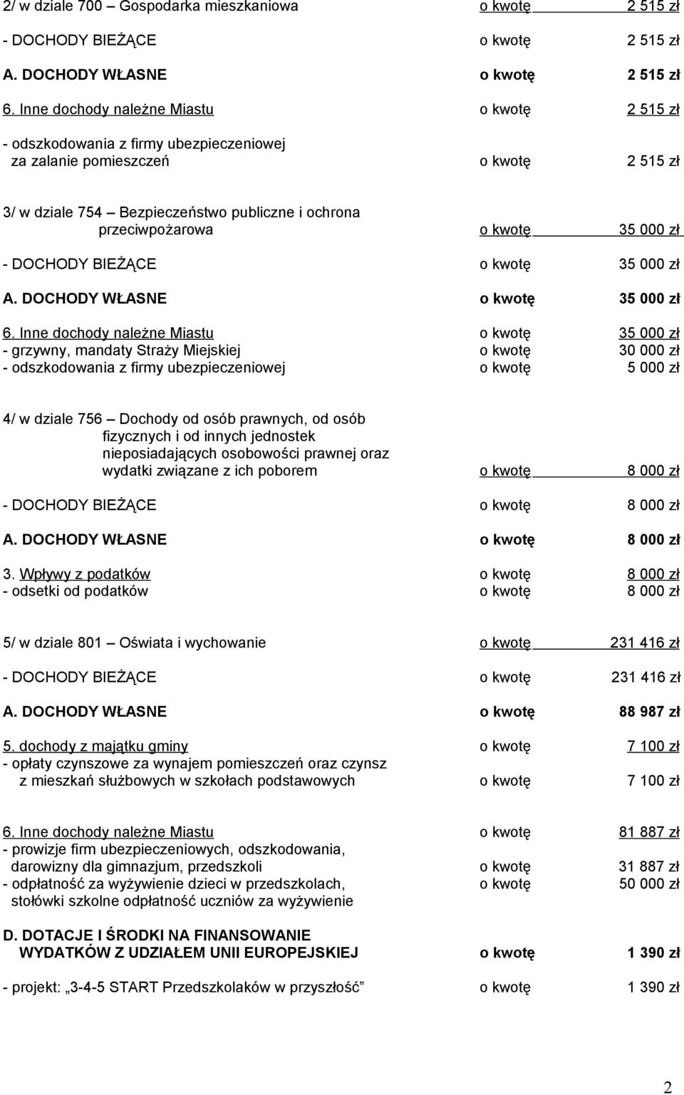 35 000 zł - DOCHODY BIEŻĄCE o kwotę 35 000 zł A. DOCHODY WŁASNE o kwotę 35 000 zł 6.