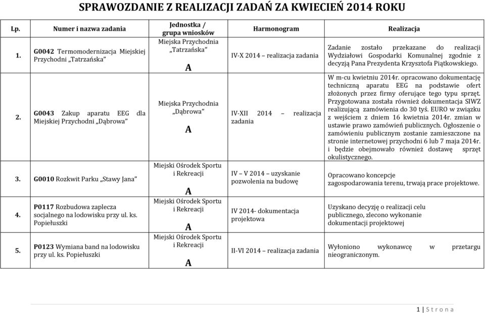 Popiełuszki P0123 Wymiana band na lodowisku przy ul. ks.