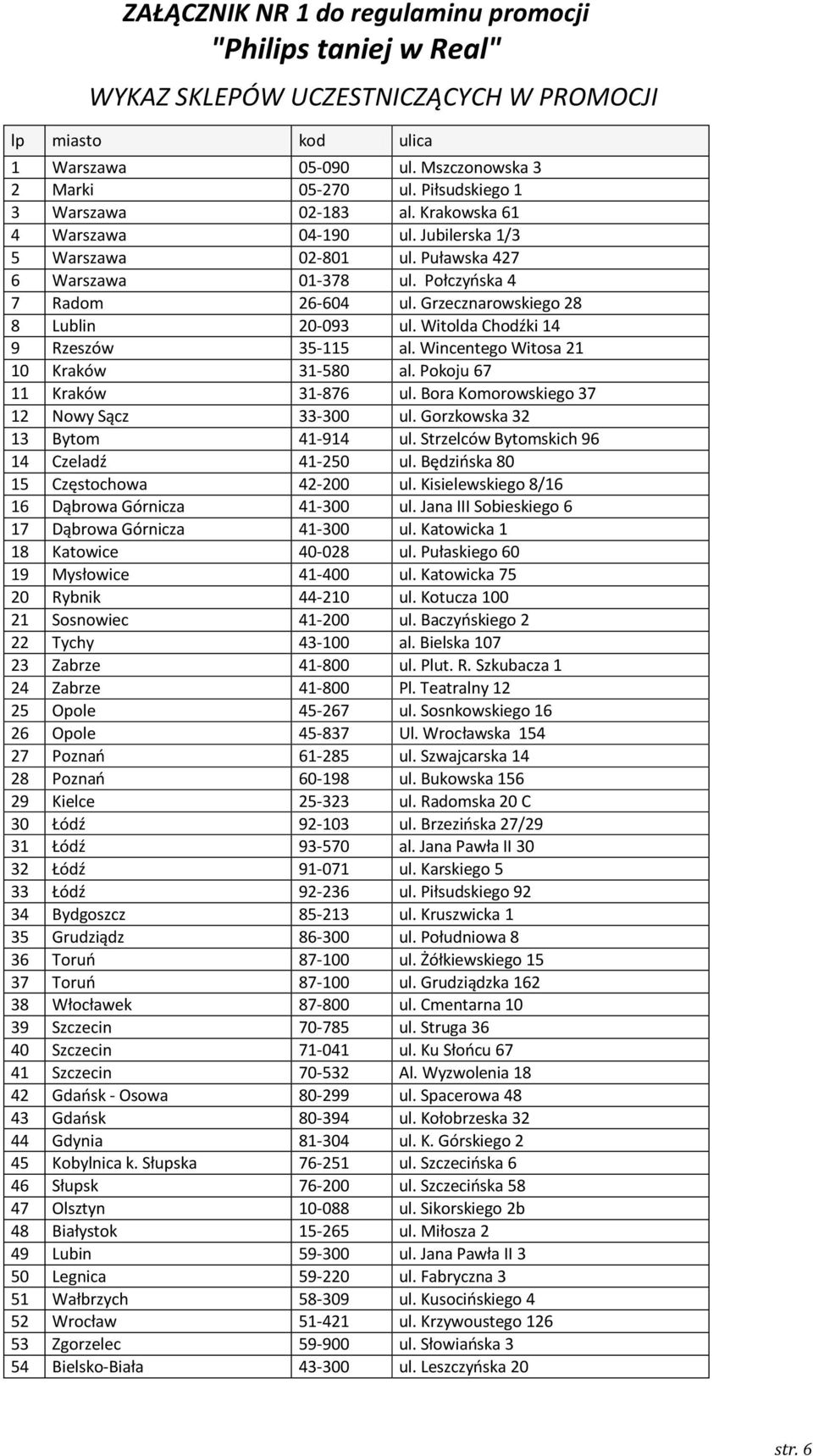 Grzecznarowskiego 28 8 Lublin 20-093 ul. Witolda Chodźki 14 9 Rzeszów 35-115 al. Wincentego Witosa 21 10 Kraków 31-580 al. Pokoju 67 11 Kraków 31-876 ul. Bora Komorowskiego 37 12 Nowy Sącz 33-300 ul.