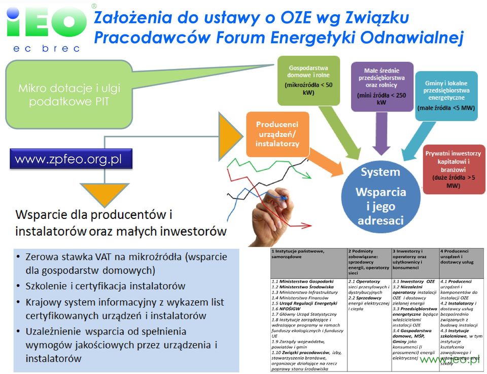 Energetyki Odnawialnej Mikro