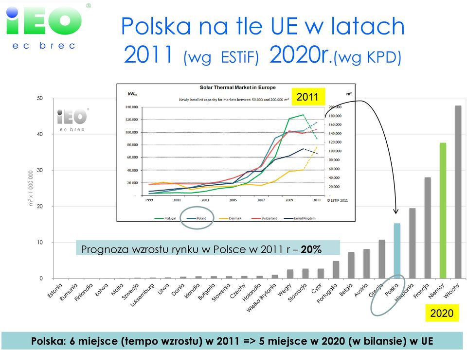 (wg KPD) 50 2011 40 30 20 10 Prognoza wzrostu rynku w