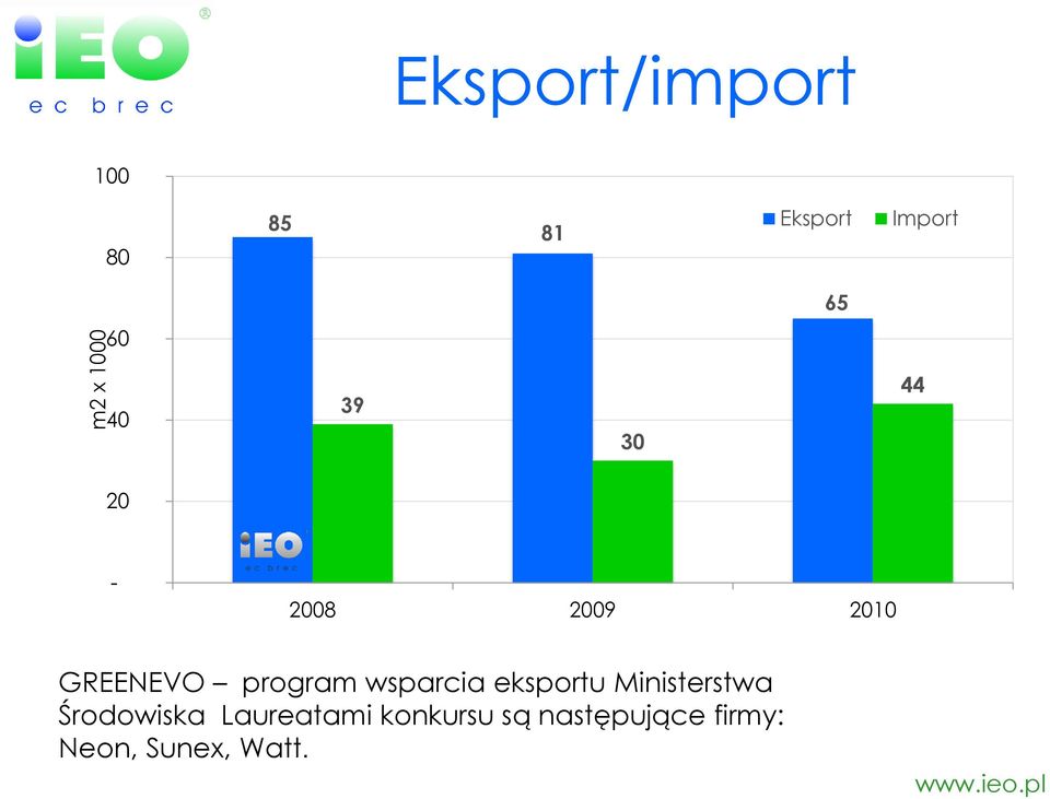 program wsparcia eksportu Ministerstwa Środowiska