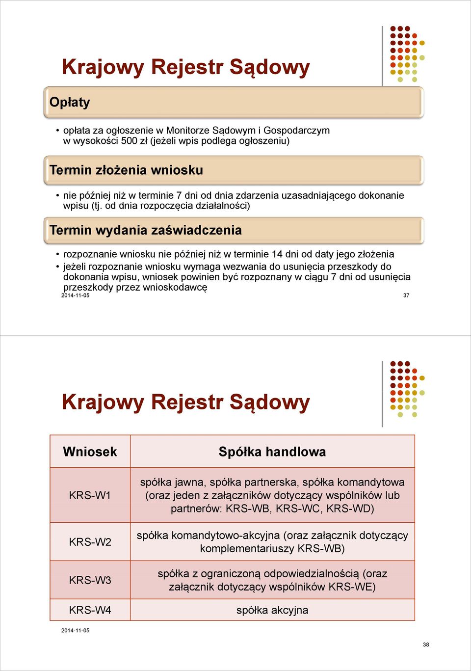 od dnia rozpoczęcia działalności) Termin wydania zaświadczenia rozpoznanie wniosku nie później niż w terminie 14 dni od daty jego złożenia jeżeli rozpoznanie wniosku wymaga wezwania do usunięcia