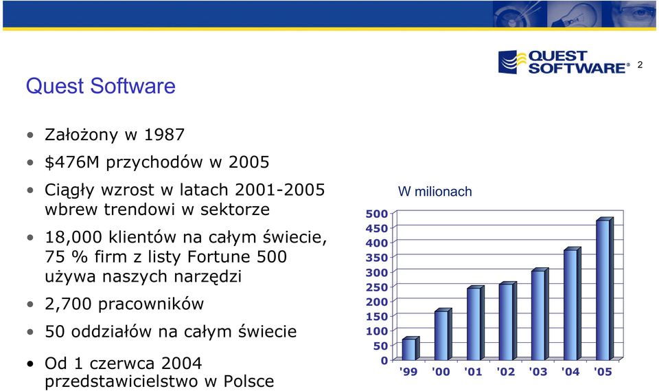 używa naszych narzędzi 2,700 pracowników 50 oddziałów na całym świecie Od 1 czerwca 2004