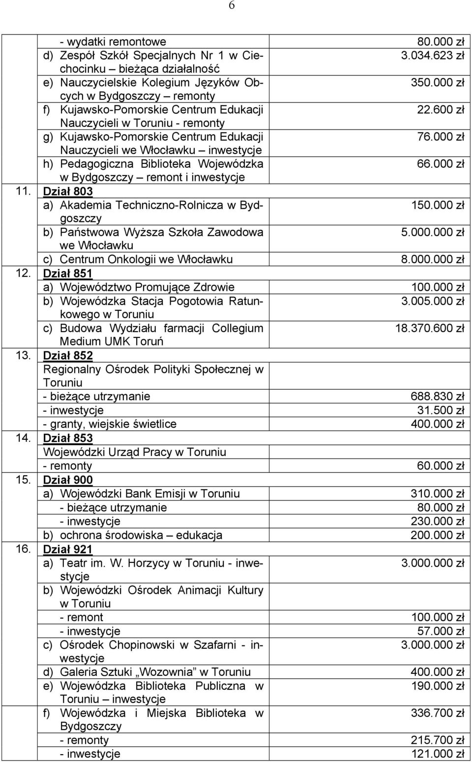 600 zł Nauczycieli w Toruniu - remonty g) Kujawsko-Pomorskie Centrum Edukacji 76.000 zł Nauczycieli we Włocławku inwestycje h) Pedagogiczna Biblioteka Wojewódzka 66.