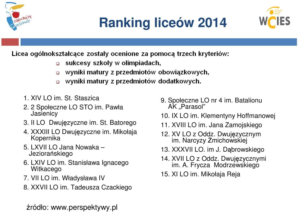 Tadeusza Czackiego 9. Społeczne LO nr 4 im. Batalionu AK Parasol 10. IX LO im. Klementyny Hoffmanowej 11. XVIII LO im. Jana Zamojskiego 12. XV LO z Oddz.