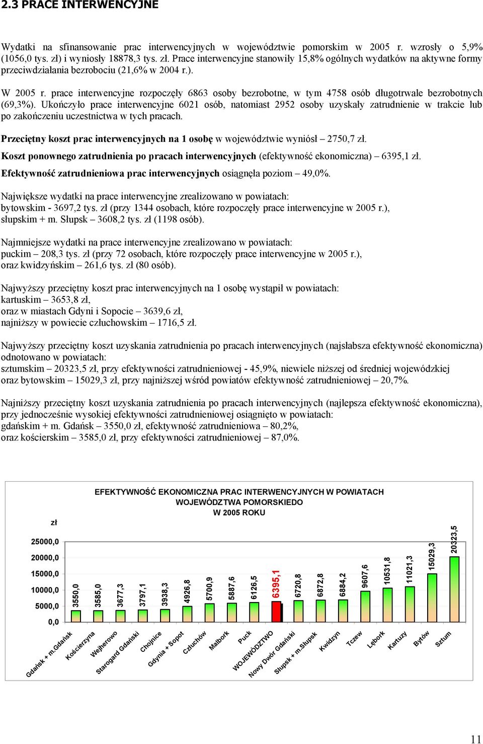 prace interwencyjne rozpoczęły 6863 osoby bezrobotne, w tym 4758 osób długotrwale bezrobotnych (69,3%).