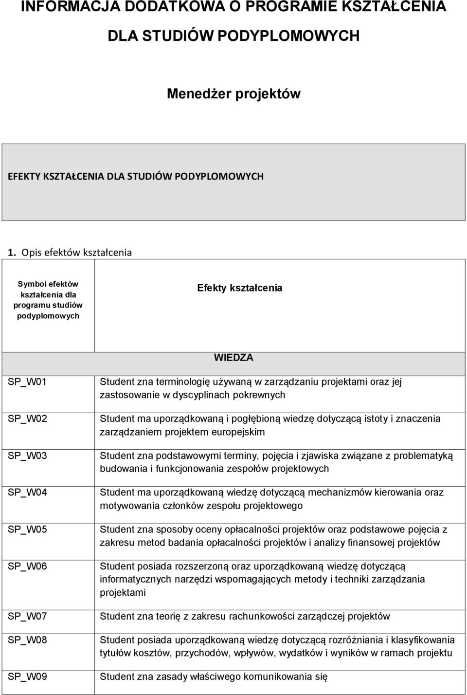 używaną w zarządzaniu projektami oraz jej zastosowanie w dyscyplinach pokrewnych Student ma uporządkowaną i pogłębioną wiedzę dotyczącą istoty i znaczenia zarządzaniem projektem europejskim Student