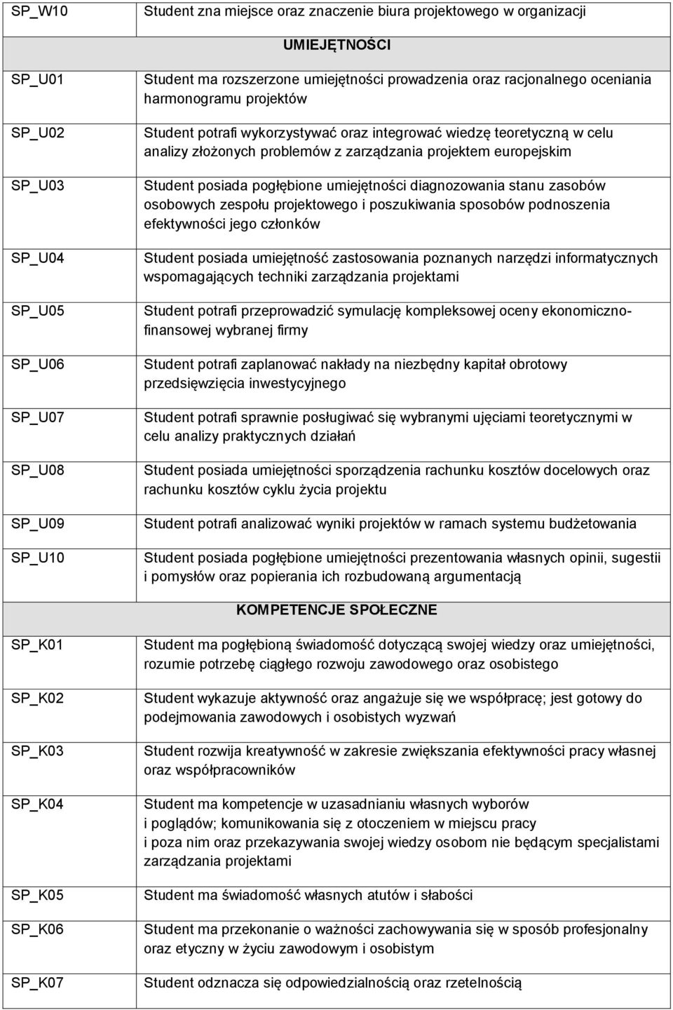 Student posiada pogłębione umiejętności diagnozowania stanu zasobów osobowych zespołu projektowego i poszukiwania sposobów podnoszenia efektywności jego członków Student posiada umiejętność