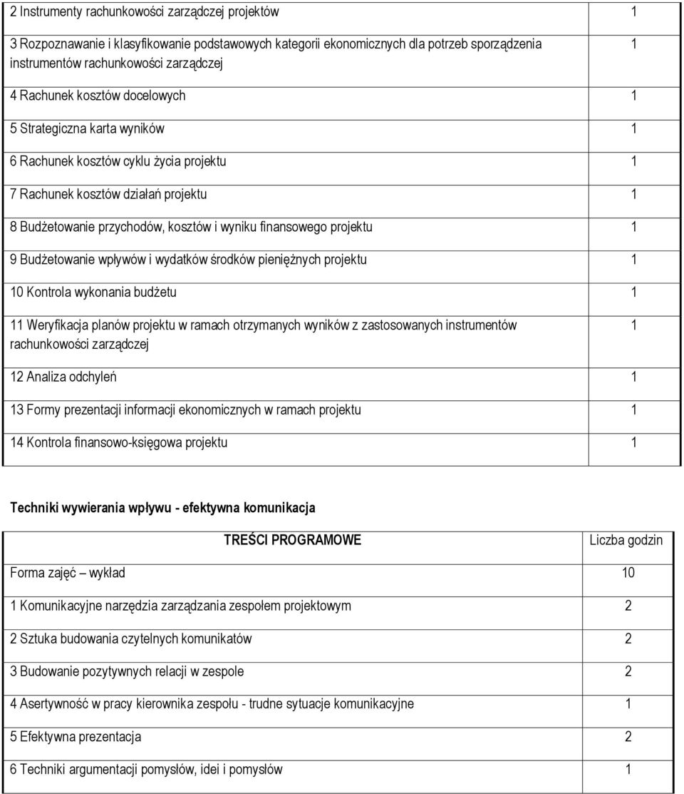 9 Budżetowanie wpływów i wydatków środków pieniężnych projektu 1 10 Kontrola wykonania budżetu 1 11 Weryfikacja planów projektu w ramach otrzymanych wyników z zastosowanych instrumentów rachunkowości