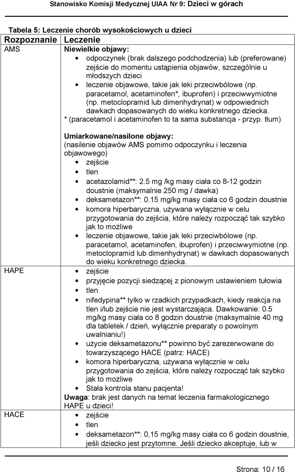 metclpramid lub dimenhydrynat) w dpwiednich dawkach dpaswanych d wieku knkretneg dziecka. * (paracetaml i acetaminfen t ta sama substancja - przyp.