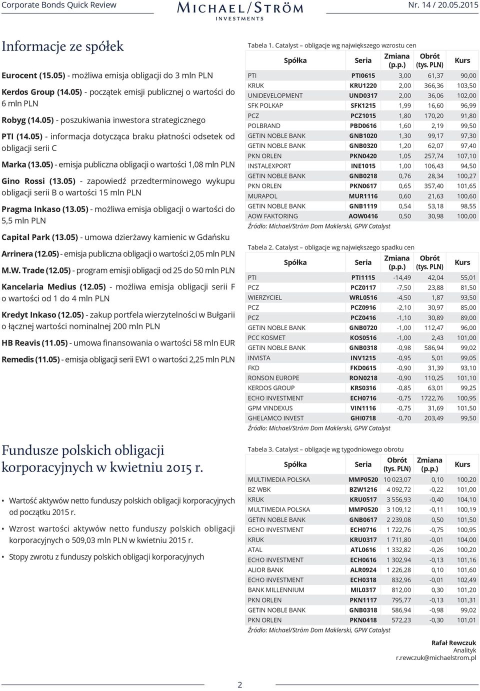 05) - emisja publiczna obligacji o wartości 1,08 mln PLN Gino Rossi (13.05) - zapowiedź przedterminowego wykupu obligacji serii B o wartości 15 mln PLN Pragma Inkaso (13.