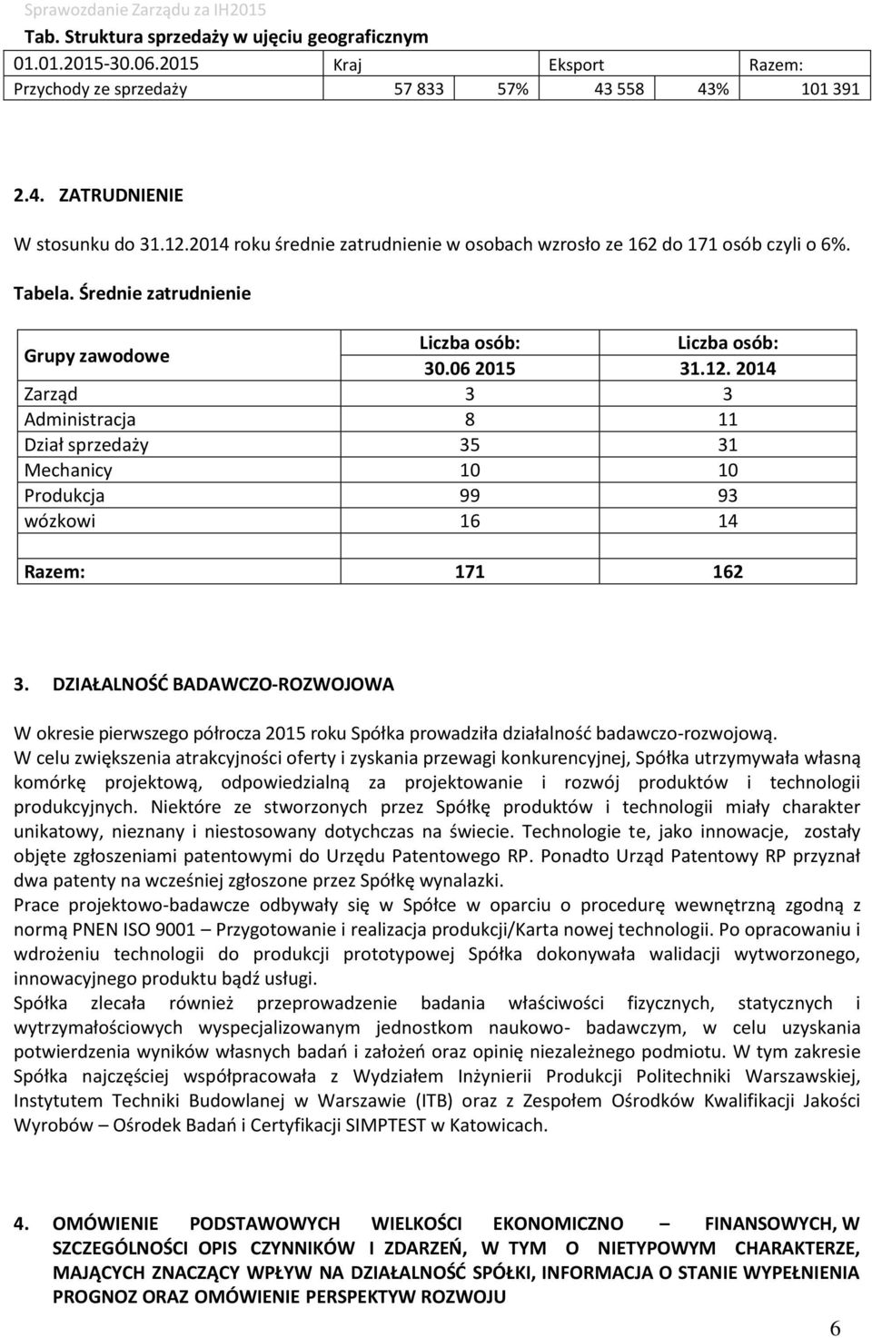 2014 Zarząd 3 3 Administracja 8 11 Dział sprzedaży 35 31 Mechanicy 10 10 Produkcja 99 93 wózkowi 16 14 Razem: 171 162 3.