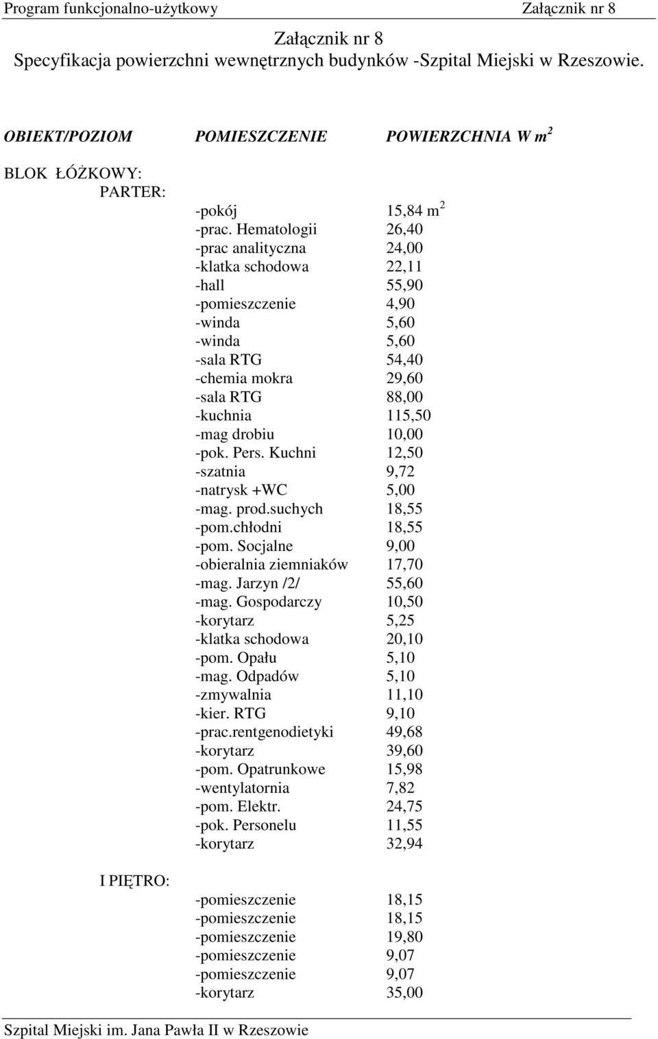 drobiu 10,00 -pok. Pers. Kuchni 12,50 -szatnia 9,72 -natrysk +WC 5,00 -mag. prod.suchych 18,55 -pom.chłodni 18,55 -pom. Socjalne 9,00 -obieralnia ziemniaków 17,70 -mag. Jarzyn /2/ 55,60 -mag.