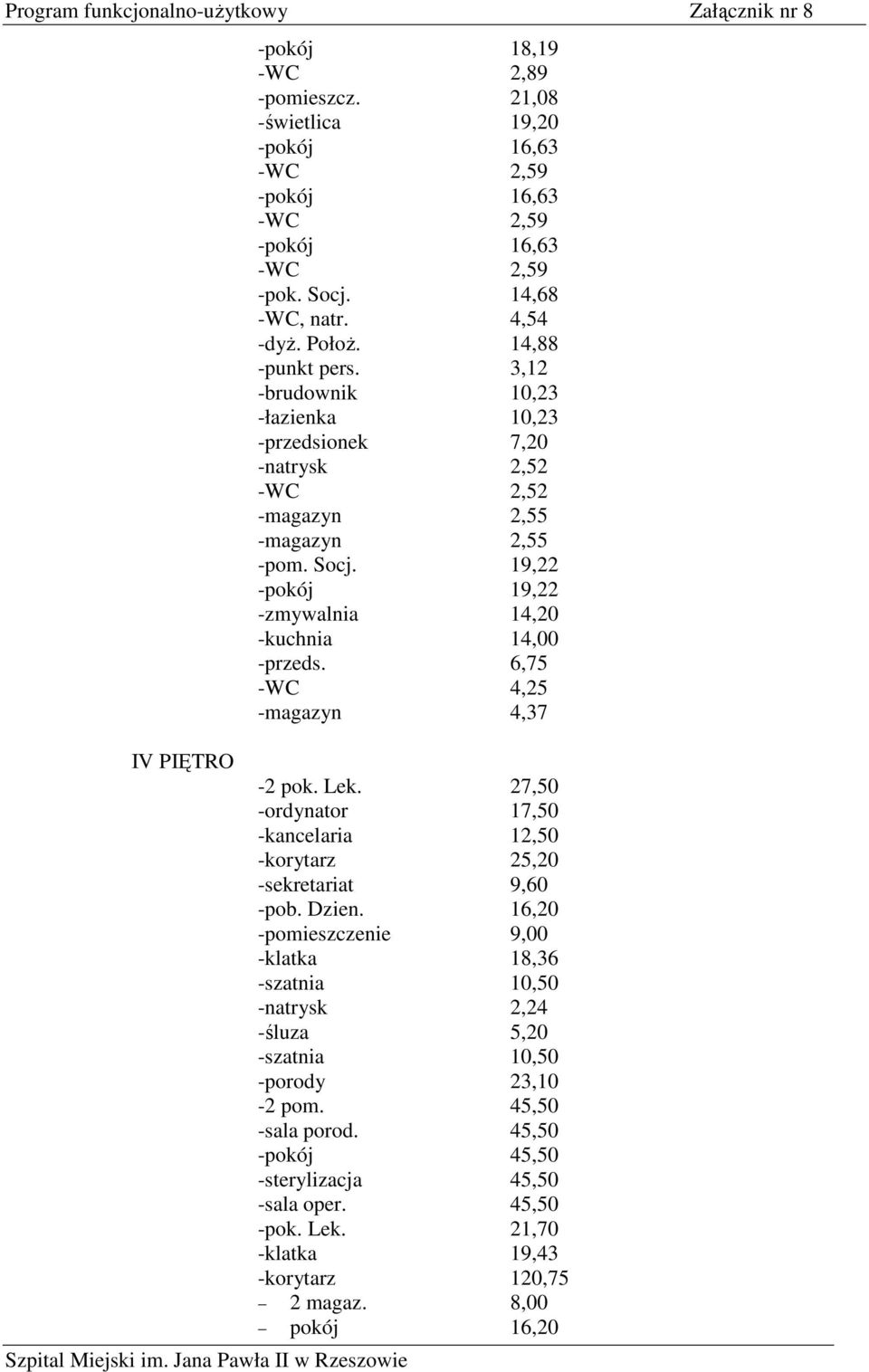 19,22 -pokój 19,22 -zmywalnia 14,20 -kuchnia 14,00 -przeds. 6,75 -WC 4,25 -magazyn 4,37-2 pok. Lek. 27,50 -ordynator 17,50 -kancelaria 12,50 -korytarz 25,20 -sekretariat 9,60 -pob. Dzien.