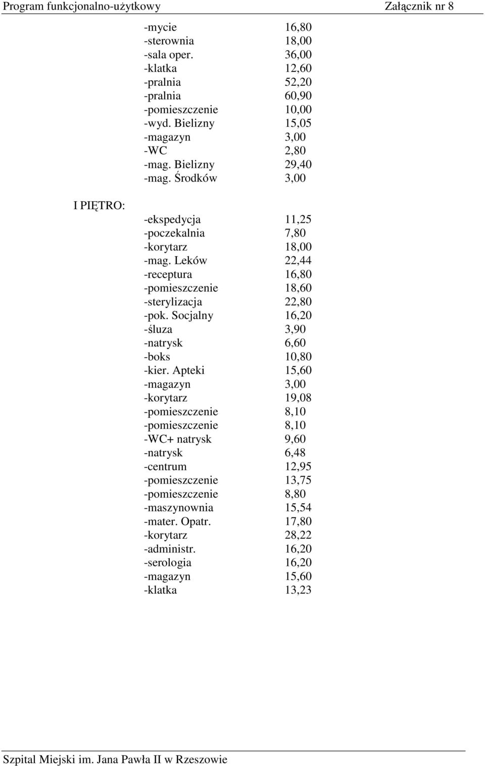 Leków 22,44 -receptura 16,80 -pomieszczenie 18,60 -sterylizacja 22,80 -pok. Socjalny 16,20 -śluza 3,90 -natrysk 6,60 -boks 10,80 -kier.