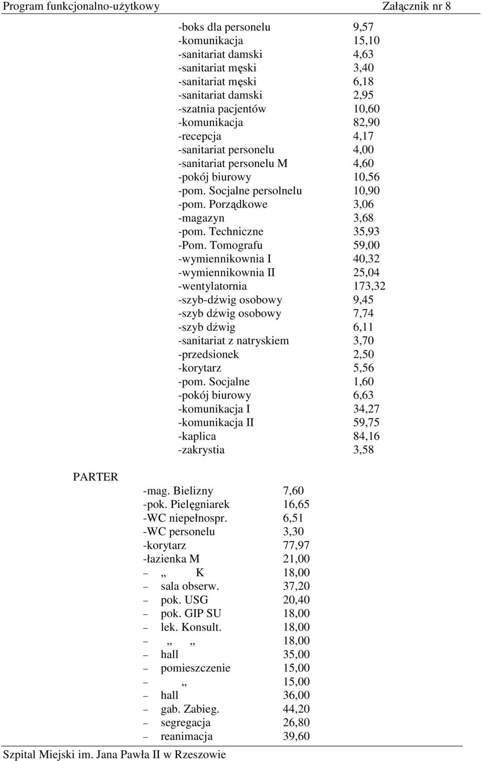 Tomografu 59,00 -wymiennikownia I 40,32 -wymiennikownia II 25,04 -wentylatornia 173,32 -szyb-dźwig osobowy 9,45 -szyb dźwig osobowy 7,74 -szyb dźwig 6,11 -sanitariat z natryskiem 3,70 -przedsionek