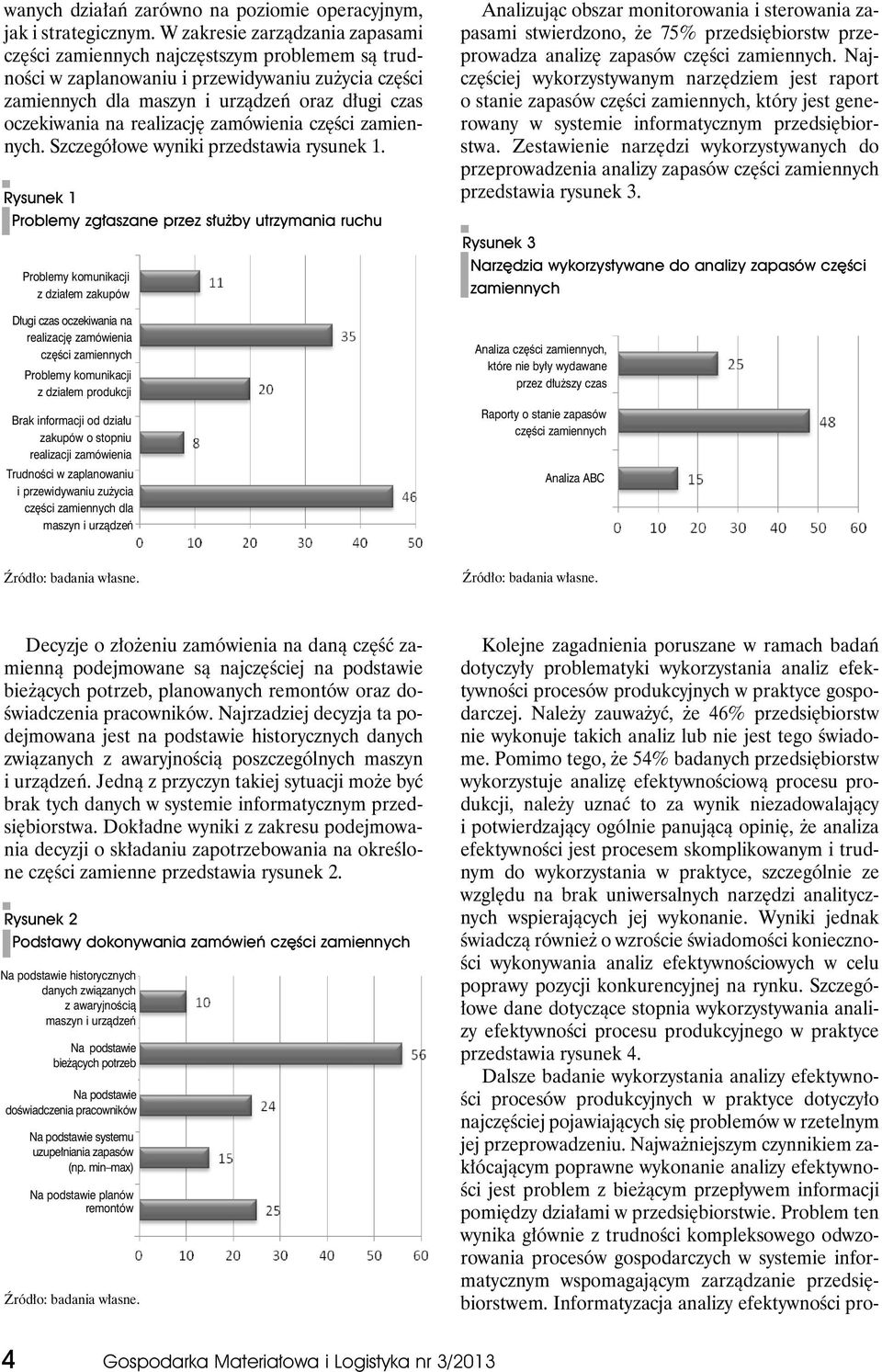 realizację zamówienia części zamiennych. Szczegółowe wyniki przedstawia rysunek 1.