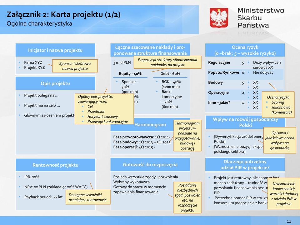 Nie dotyczy Opis projektu Projekt polega na Projekt ma na celu Ogólny opis projektu, zawierający m.in.