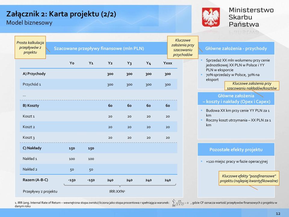 PLN w Polsce i YY PLN w eksporcie 70% sprzedaży w Polsce, 30% na eksport Kluczowe założenia przy szacowaniu nakładów/kosztów Główne założenia koszty i nakłady (Opex i Capex) Budowa XX km przy cenie