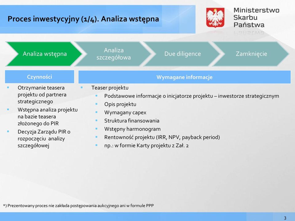 strategicznego Wstępna analiza projektu na bazie teasera złożonego do PIR Decyzja Zarządu PIR o rozpoczęciu analizy szczegółowej Teaser projektu Podstawowe
