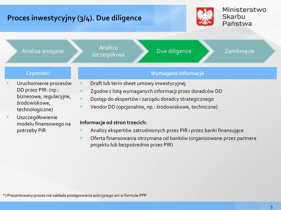 doradców DD Dostęp do ekspertów i zarządu doradcy strategicznego Vendor DD (opcjonalnie, np.