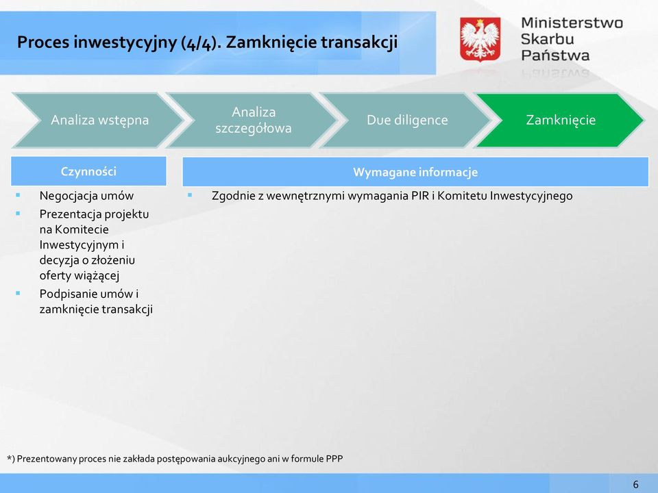 informacje Negocjacja umów Prezentacja projektu na Komitecie Inwestycyjnym i decyzja o złożeniu oferty