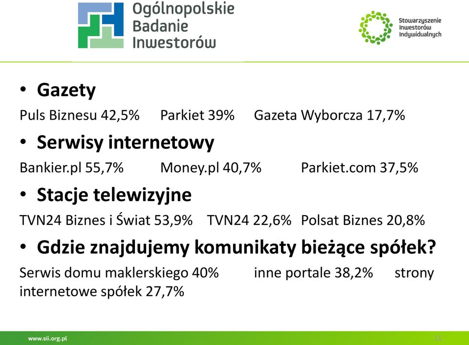 com 37,5% Stacje telewizyjne TVN24 Biznes i Świat 53,9% TVN24 22,6% Polsat Biznes