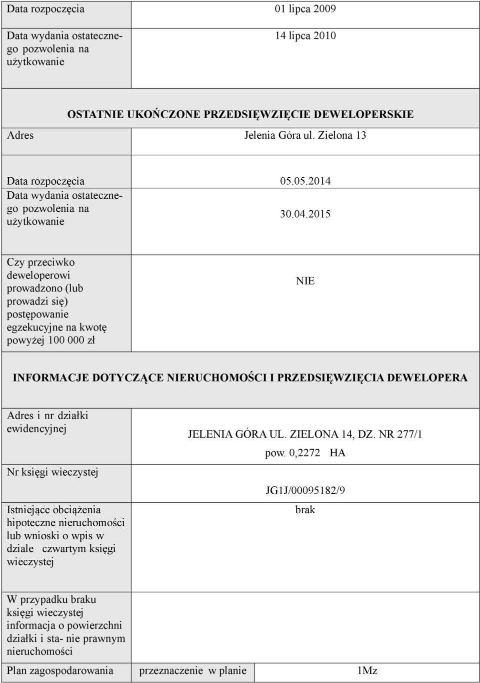2015 użytkowanie Czy przeciwko deweloperowi prowadzono (lub prowadzi się) postępowanie egzekucyjne na kwotę powyżej 100 000 zł NIE INFORMACJE DOTYCZĄCE NIERUCHOMOŚCI I PRZEDSIĘWZIĘCIA DEWELOPERA