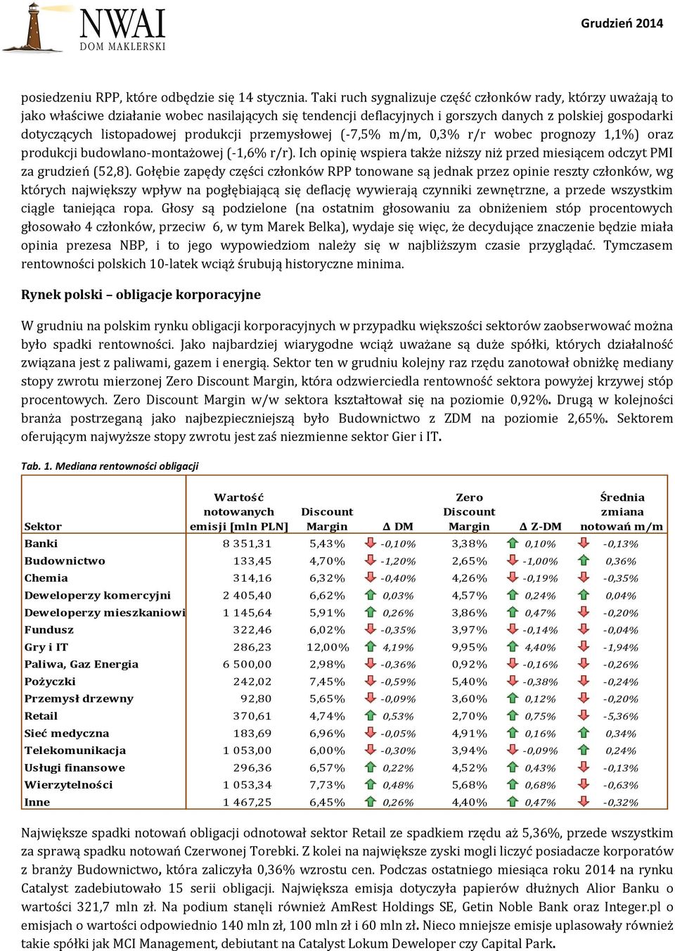 produkcji przemysłowej (-7,5% m/m, 0,3% r/r wobec prognozy 1,1%) oraz produkcji budowlano-montażowej (-1,6% r/r). Ich opinię wspiera także niższy niż przed miesiącem odczyt PMI za grudzień (52,8).