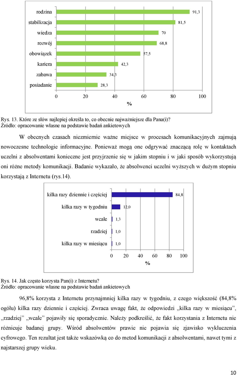 Ponieważ mogą one odgrywać znaczącą rolę w kontaktach uczelni z absolwentami konieczne jest przyjrzenie się w jakim stopniu i w jaki sposób wykorzystują oni różne metody komunikacji.