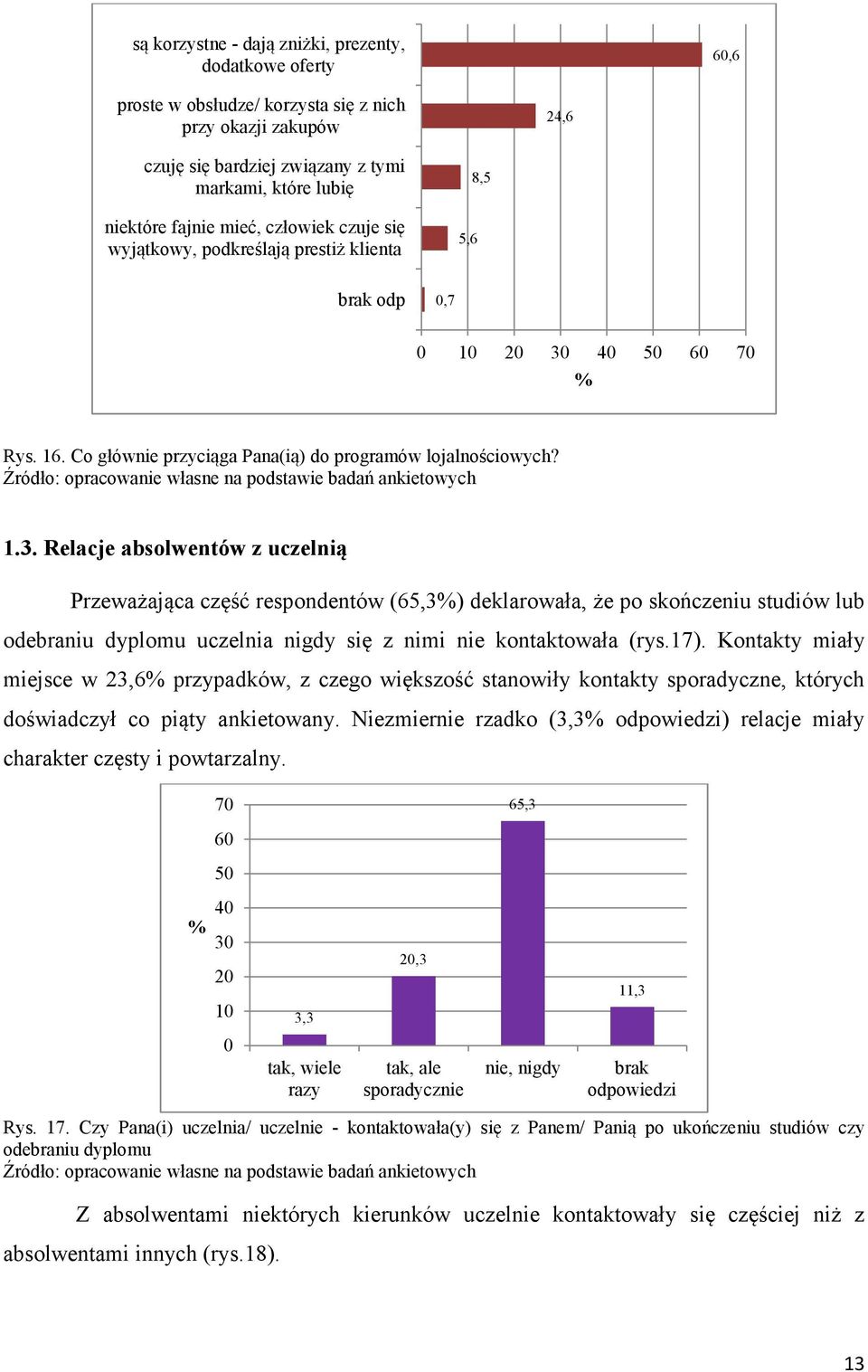 40 50 60 70 % Rys. 16. Co głównie przyciąga Pana(ią) do programów lojalnościowych? 1.3.