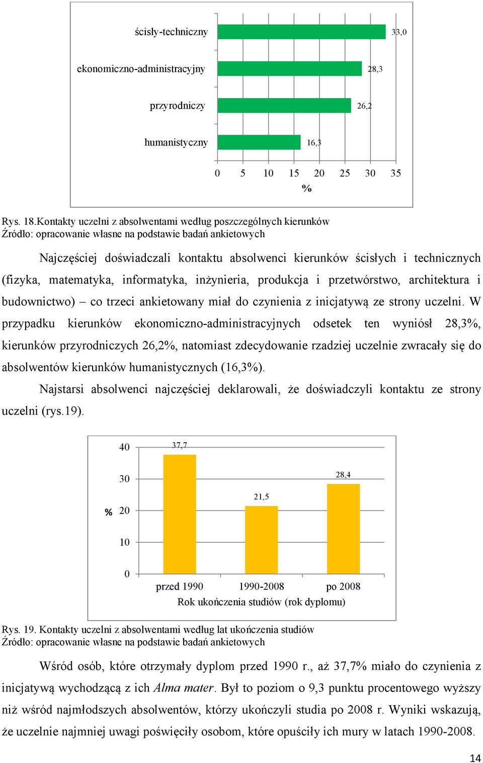 i przetwórstwo, architektura i budownictwo) co trzeci ankietowany miał do czynienia z inicjatywą ze strony uczelni.