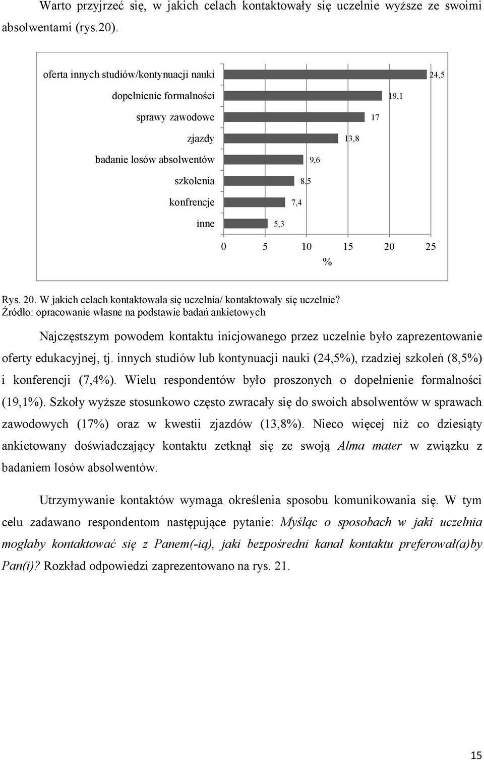 25 % Rys. 20. W jakich celach kontaktowała się uczelnia/ kontaktowały się uczelnie? Najczęstszym powodem kontaktu inicjowanego przez uczelnie było zaprezentowanie oferty edukacyjnej, tj.