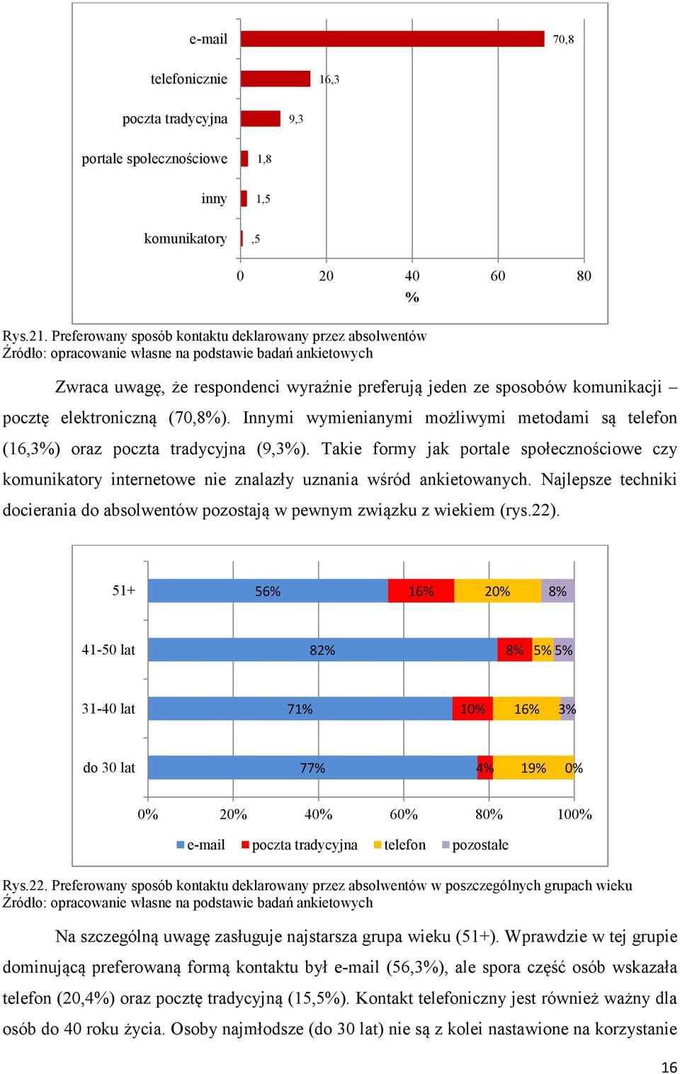 Innymi wymienianymi możliwymi metodami są telefon (16,3%) oraz poczta tradycyjna (9,3%). Takie formy jak portale społecznościowe czy komunikatory internetowe nie znalazły uznania wśród ankietowanych.