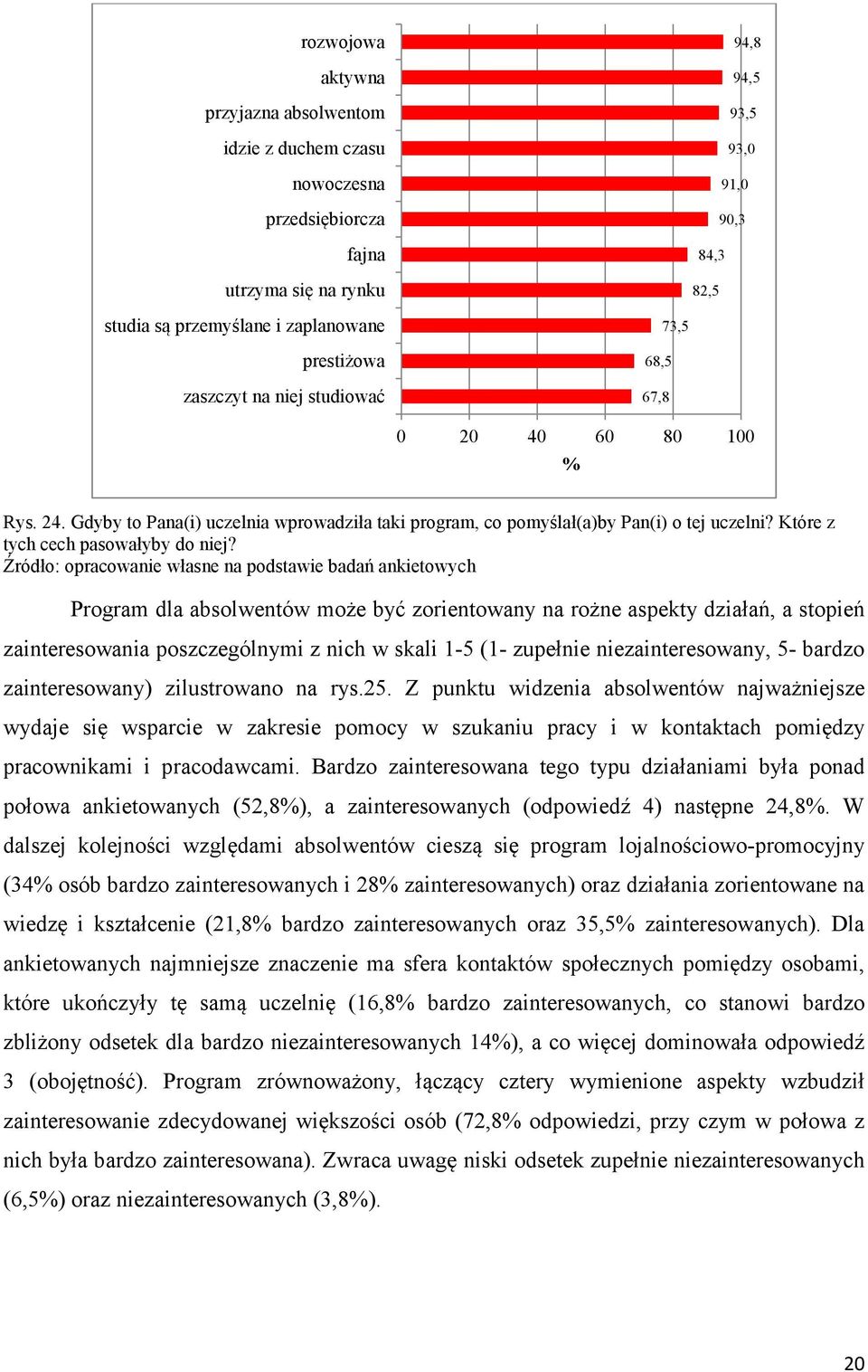 Które z tych cech pasowałyby do niej?