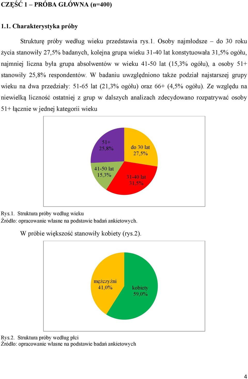 1. Charakterystyka próby Strukturę próby według wieku przedstawia rys.1. Osoby najmłodsze do 30 roku życia stanowiły 27,5% badanych, kolejna grupa wieku 31-40 lat konstytuowała 31,5% ogółu, najmniej