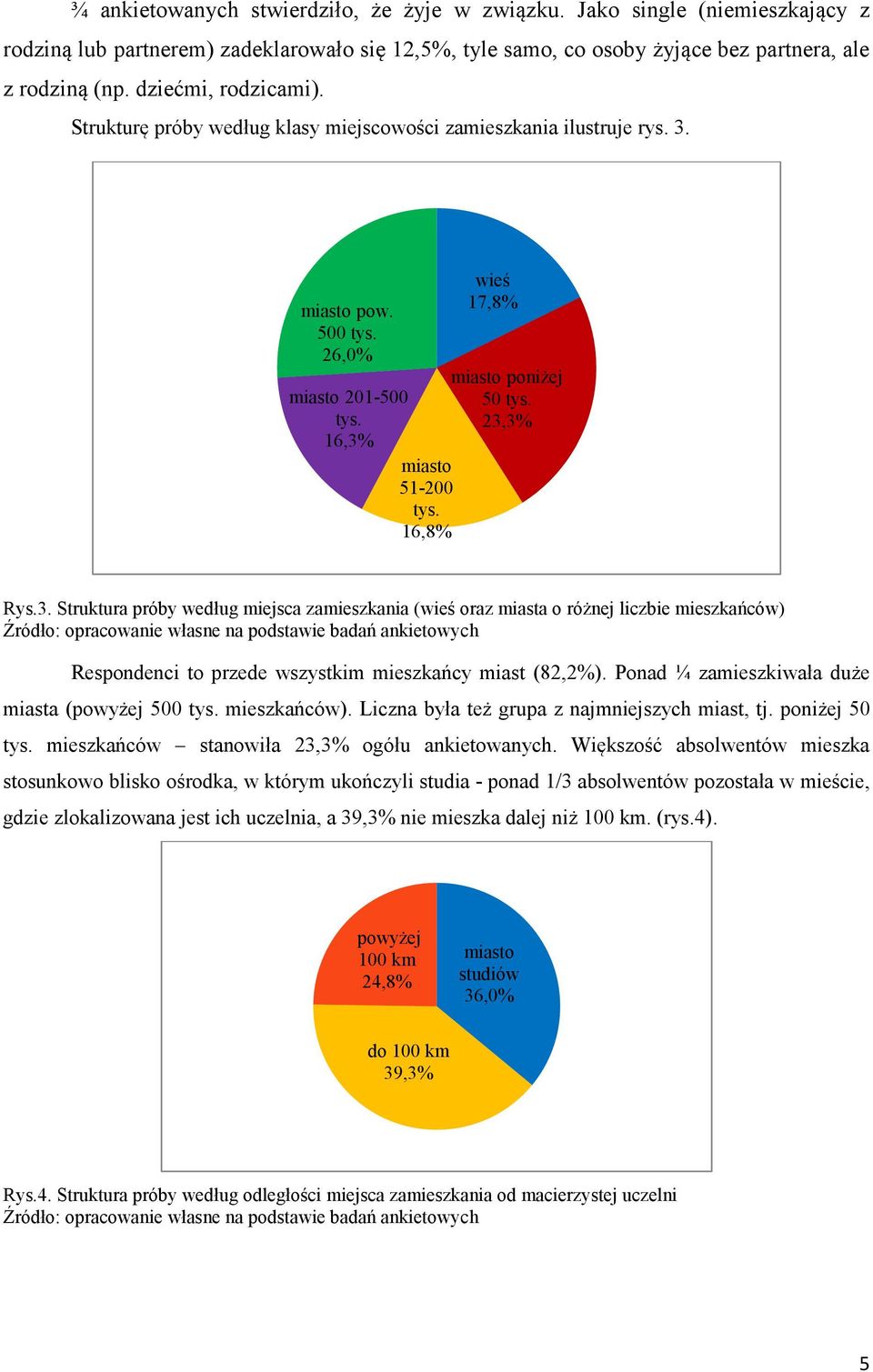 16,8% wieś 17,8% miasto poniżej 50 tys. 23,3% Rys.3. Struktura próby według miejsca zamieszkania (wieś oraz miasta o różnej liczbie mieszkańców) Respondenci to przede wszystkim mieszkańcy miast (82,2%).