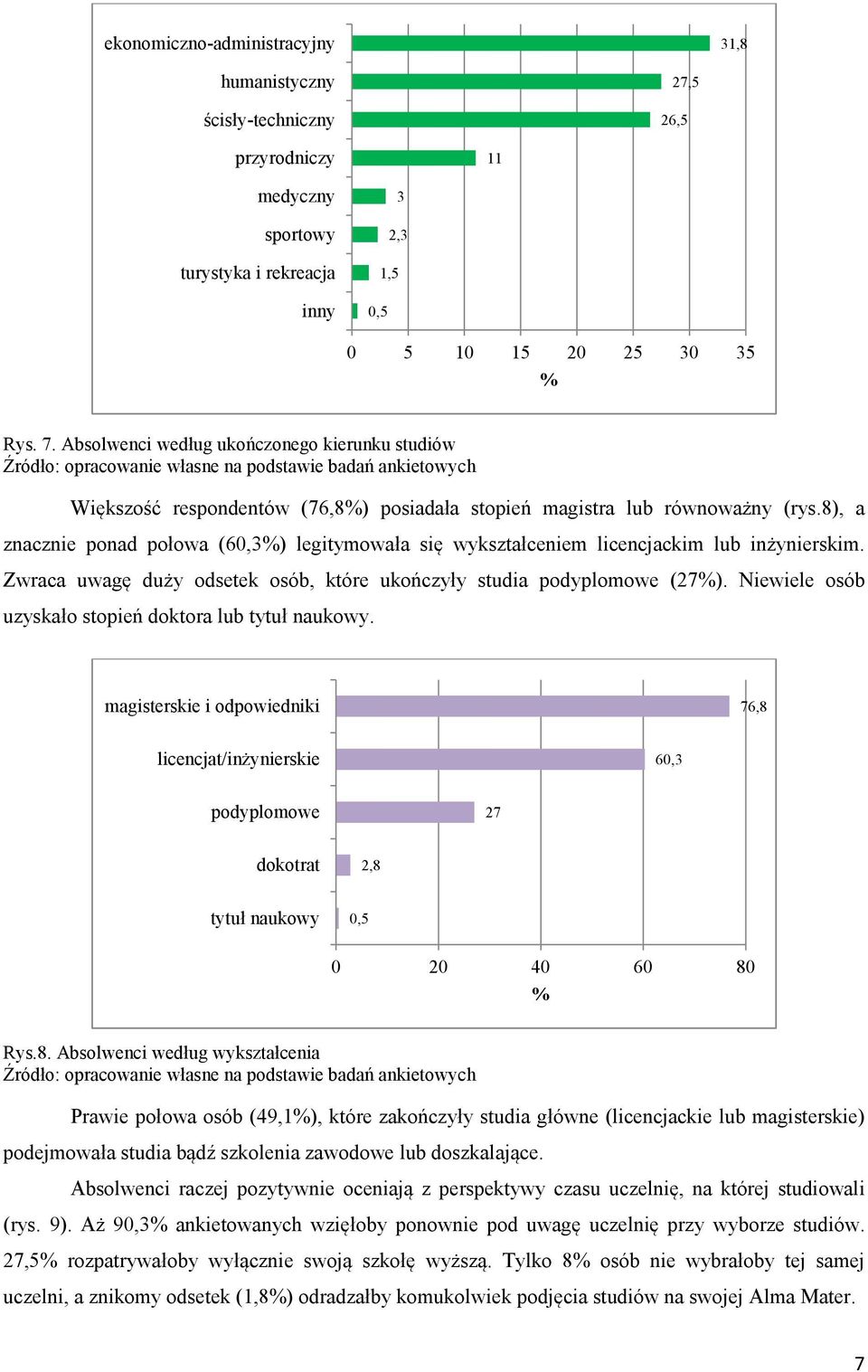 8), a znacznie ponad połowa (60,3%) legitymowała się wykształceniem licencjackim lub inżynierskim. Zwraca uwagę duży odsetek osób, które ukończyły studia podyplomowe (27%).