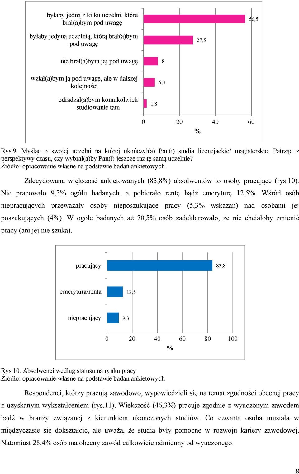 Patrząc z perspektywy czasu, czy wybrał(a)by Pan(i) jeszcze raz tę samą uczelnię? Zdecydowana większość ankietowanych (83,8%) absolwentów to osoby pracujące (rys.10).