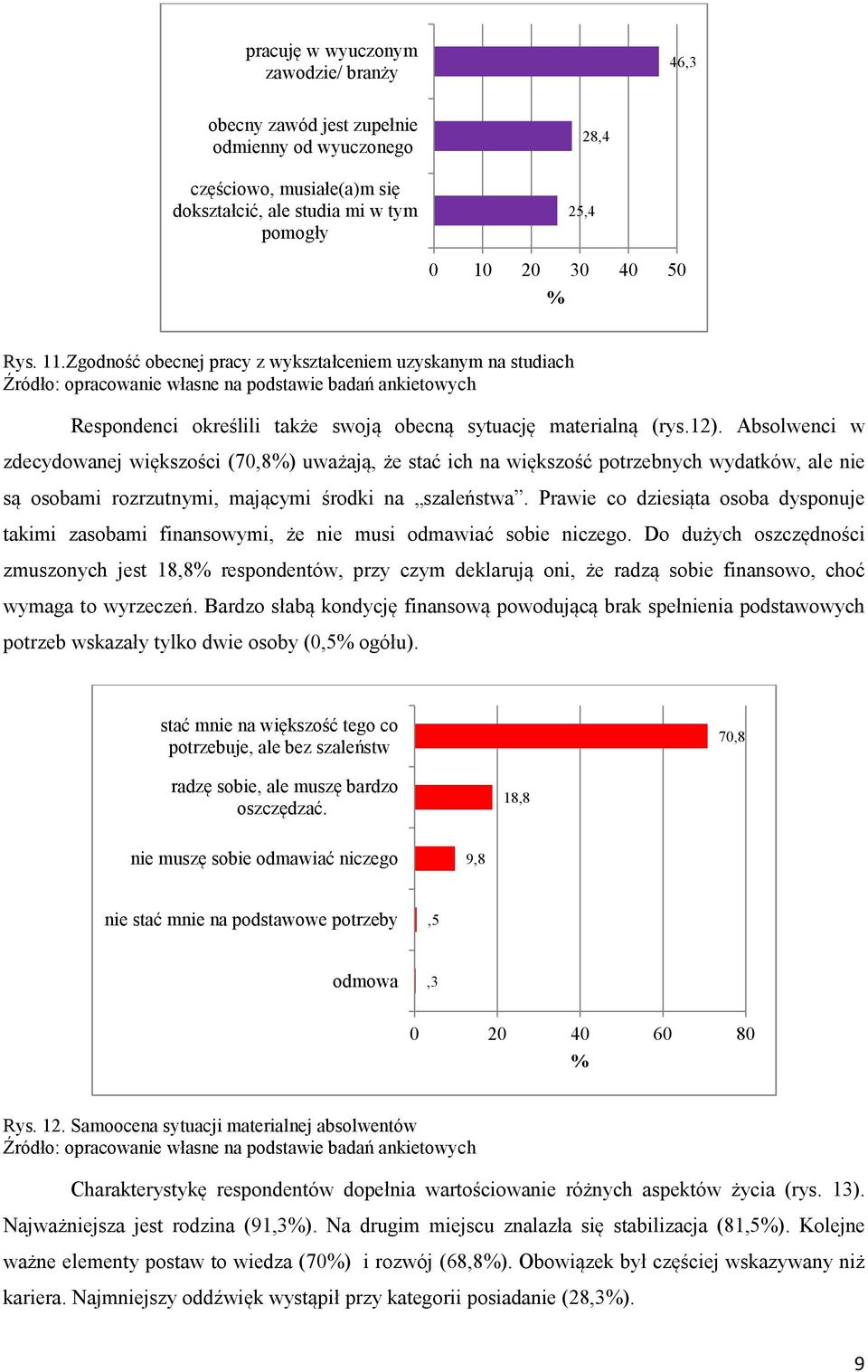 Absolwenci w zdecydowanej większości (70,8%) uważają, że stać ich na większość potrzebnych wydatków, ale nie są osobami rozrzutnymi, mającymi środki na szaleństwa.