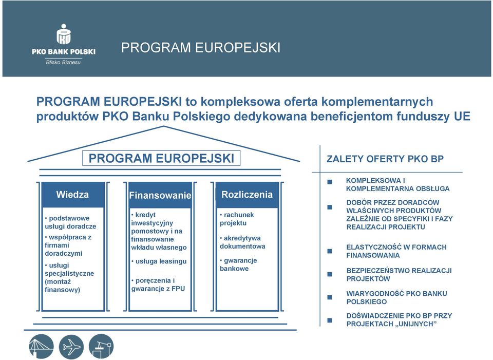 leasingu poręczenia i gwarancje z FPU rachunek projektu akredytywa dokumentowa gwarancje bankowe ZALETY OFERTY PKO BP KOMPLEKSOWA I KOMPLEMENTARNA OBSŁUGA DOBÓR PRZEZ DORADCÓW WŁAŚCIWYCH