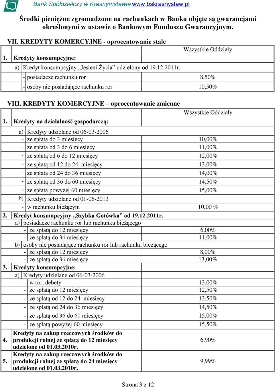 KREDYTY KOMERCYJNE oprocentowanie zmienne 1.