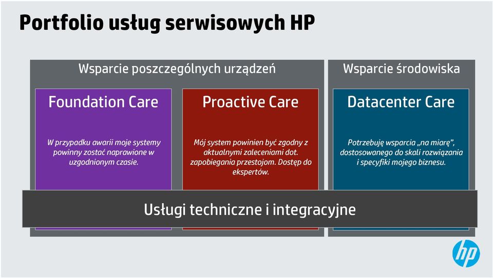 Mój system powinien być zgodny z aktualnymi zaleceniami dot. zapobiegania przestojom. Dostęp do ekspertów.